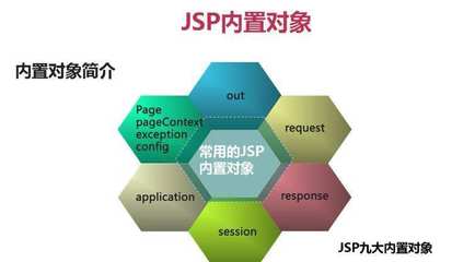 jsp与servlet的关系,jsp和servlet区别和联系