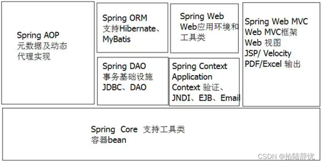 spring+springmvc+hibernate,springspringmvchibernate项目和jsp